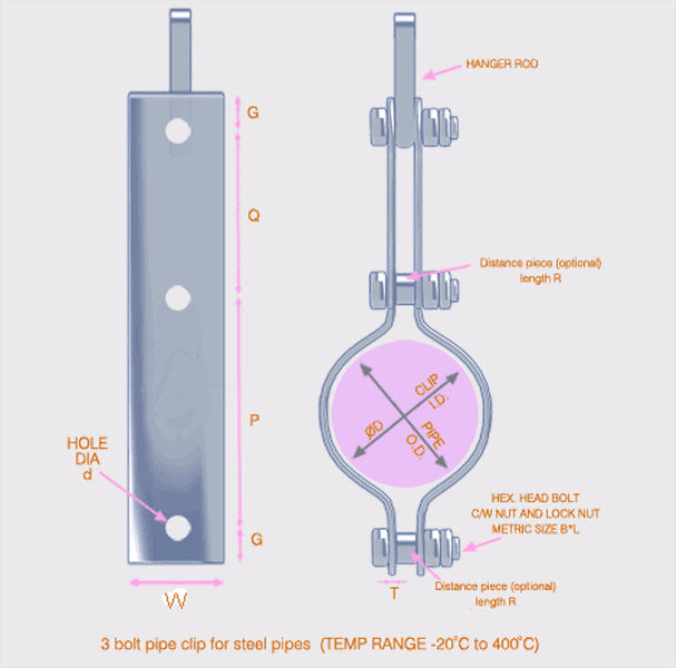 3 bolt pipe clip schematic